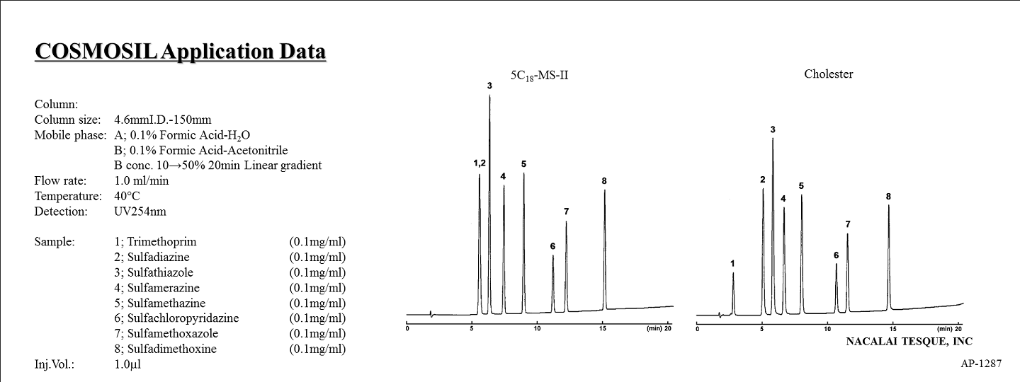 Cosmosil application Data Antibiotic