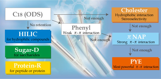 COSMOSIL-Selsction-Guide