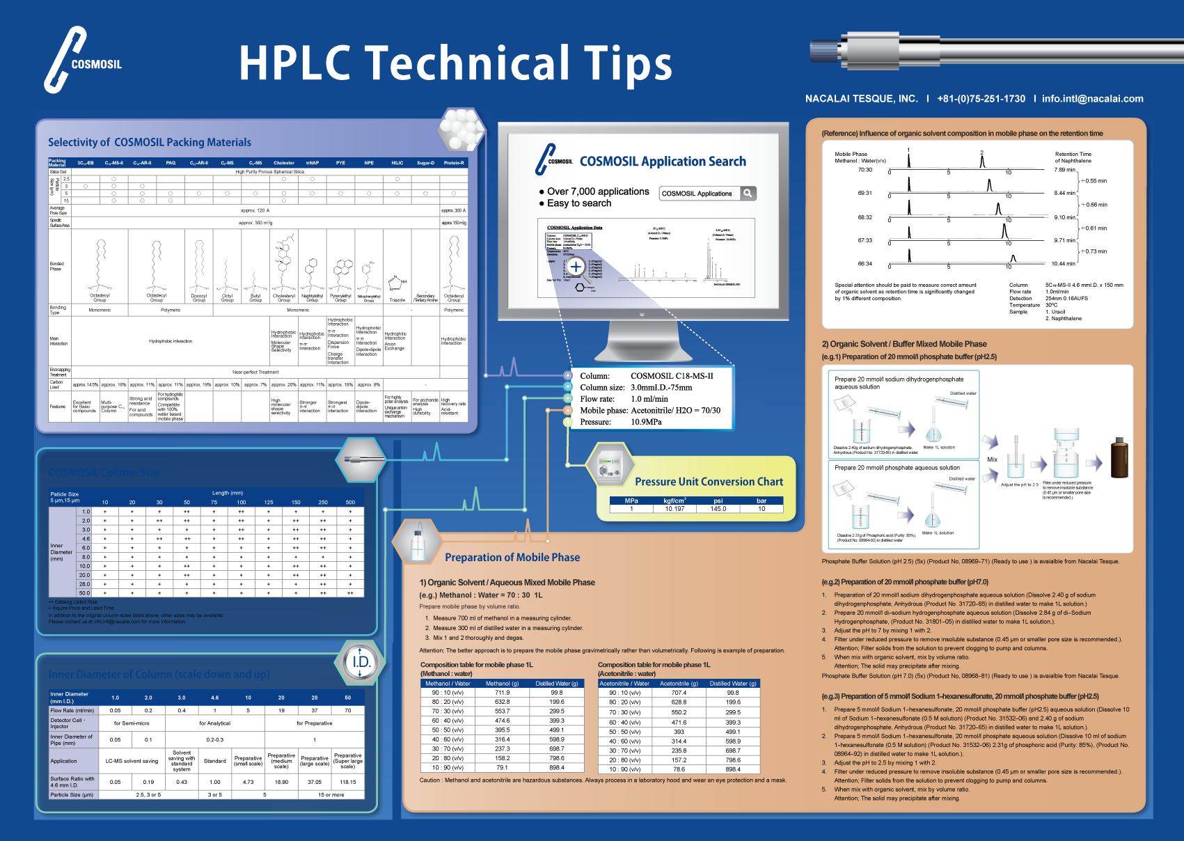 HPLC_Technical_Tips_Poster