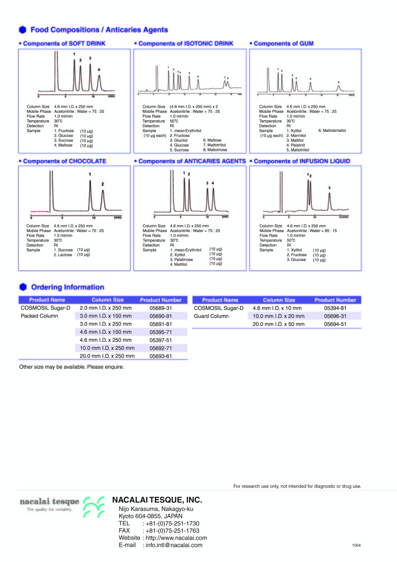 COSMOSIL_Sugar-D_Page_4